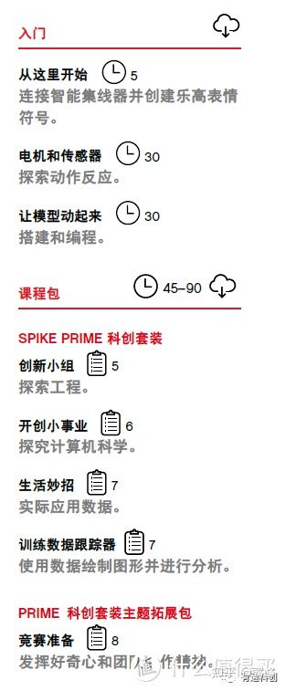 乐高教育Mindstorms乐高机器人的发展历史，RCX，NXT，EV3，SPIKE Prime