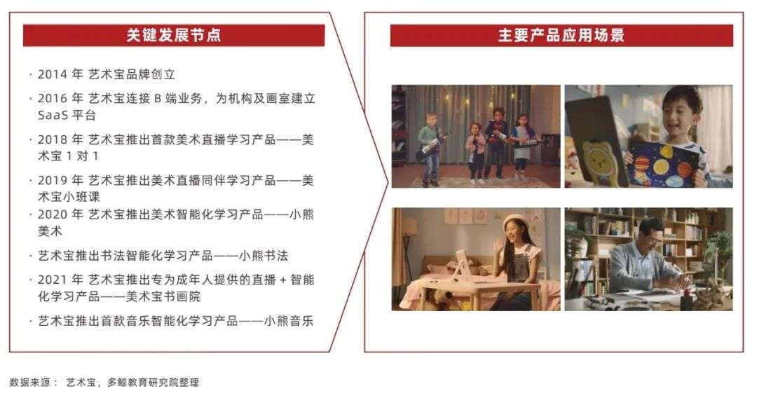 2022 中国教育智能硬件行业报告