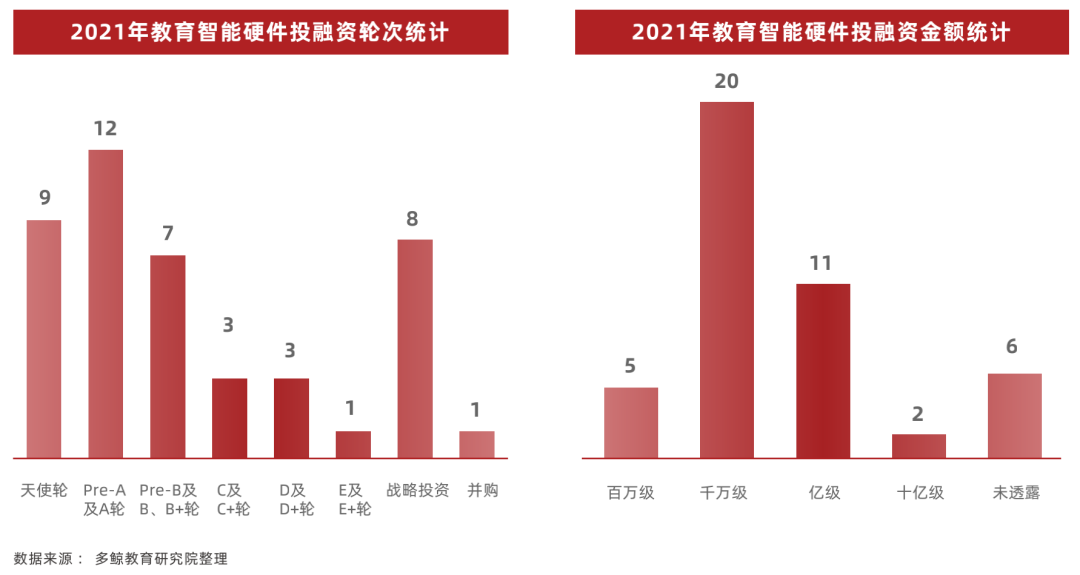 2022 中国教育智能硬件行业报告