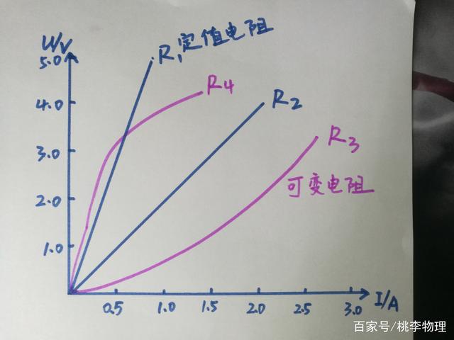 你知道欧姆定律有多少知识点吗？最牛欧姆定律总结！