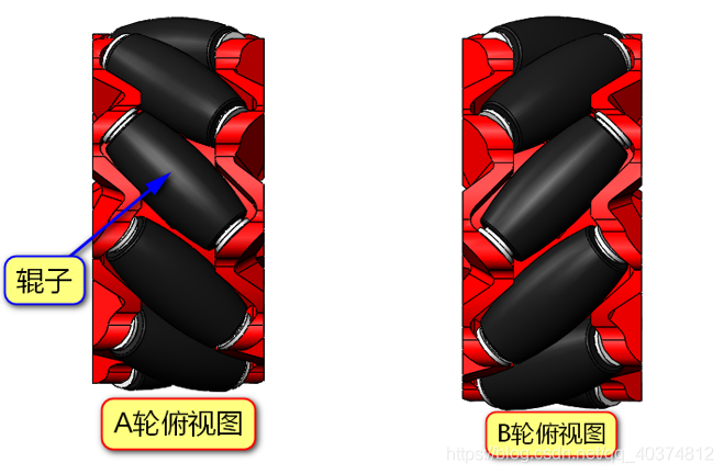 麦克纳姆轮（万向轮）运动原理