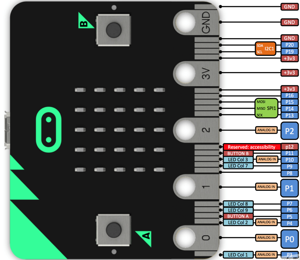 Micro:bit v1.5