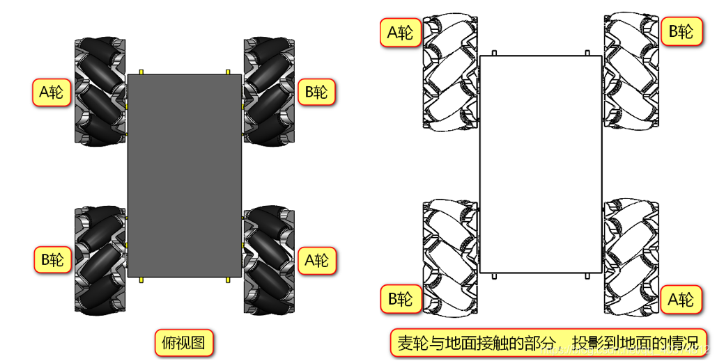 麦克纳姆轮（万向轮）运动原理
