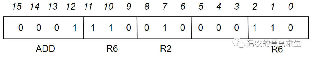 CPU 构造的基本原理
