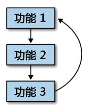 App Inventor 编程实例及指南-第20章 循环