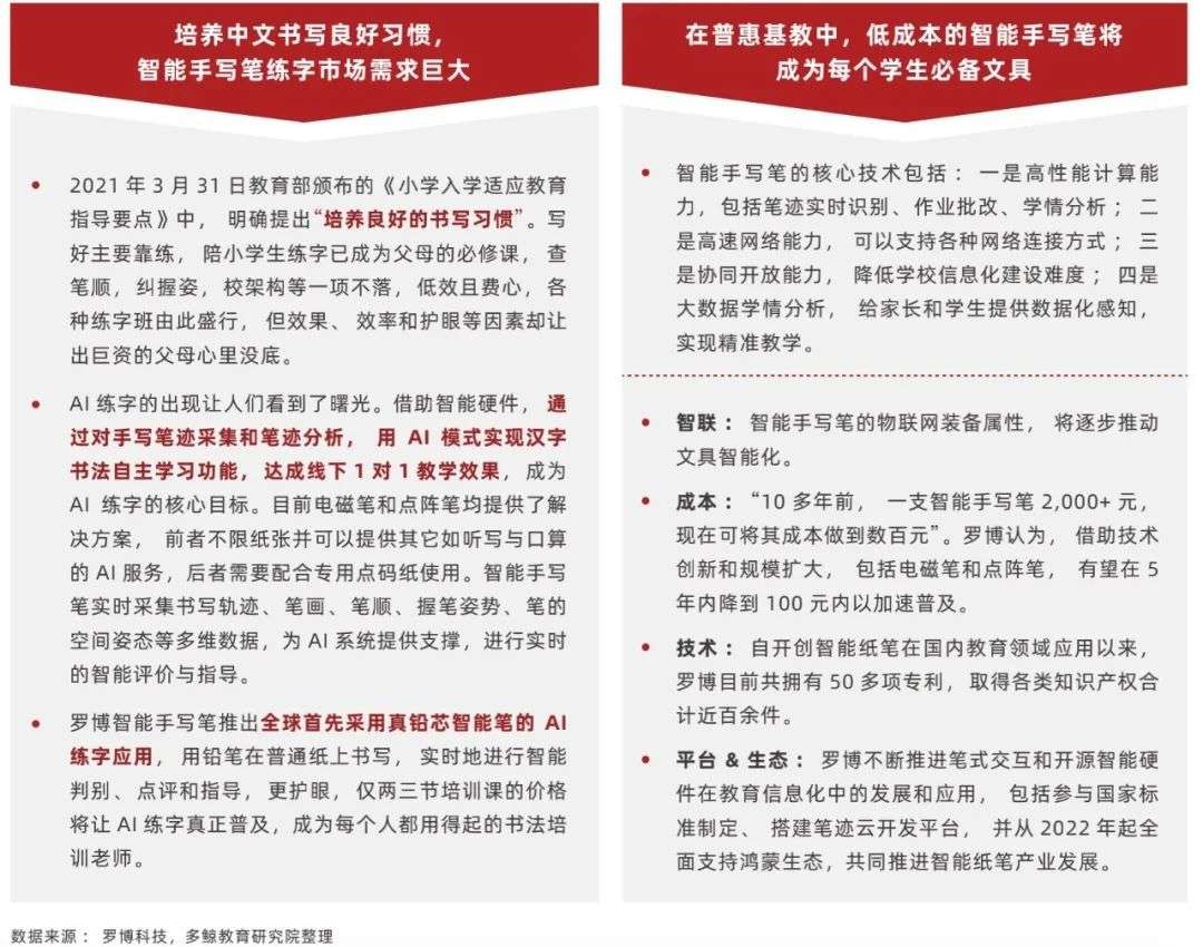 2022 中国教育智能硬件行业报告