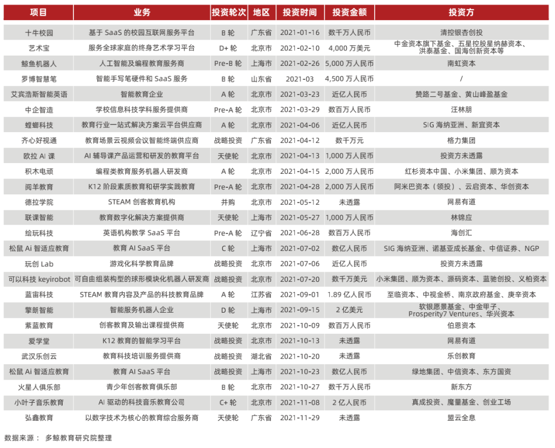 2022 中国教育智能硬件行业报告