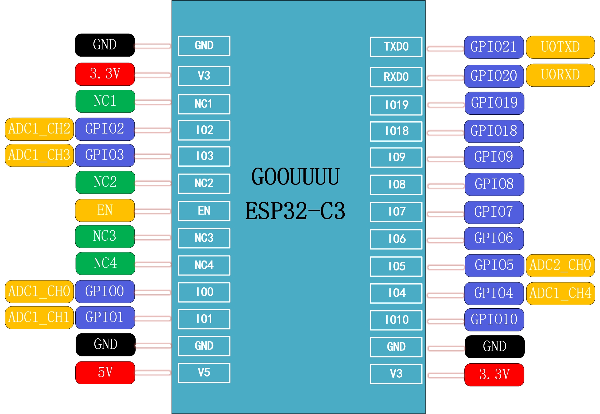 ESP32-C3 开发板和引脚说明
