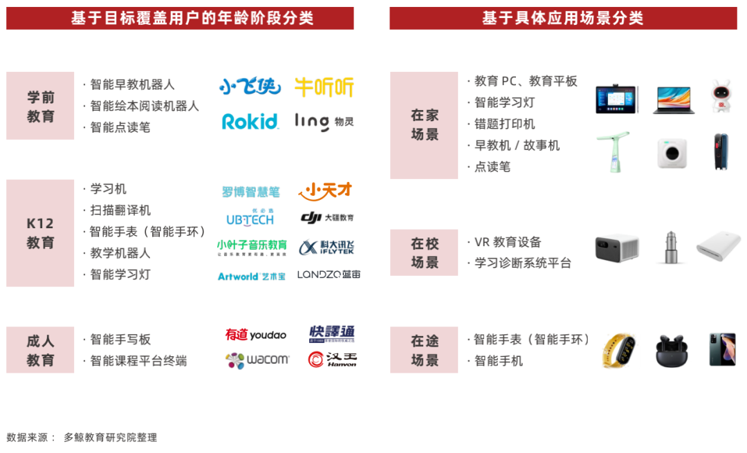 2022 中国教育智能硬件行业报告