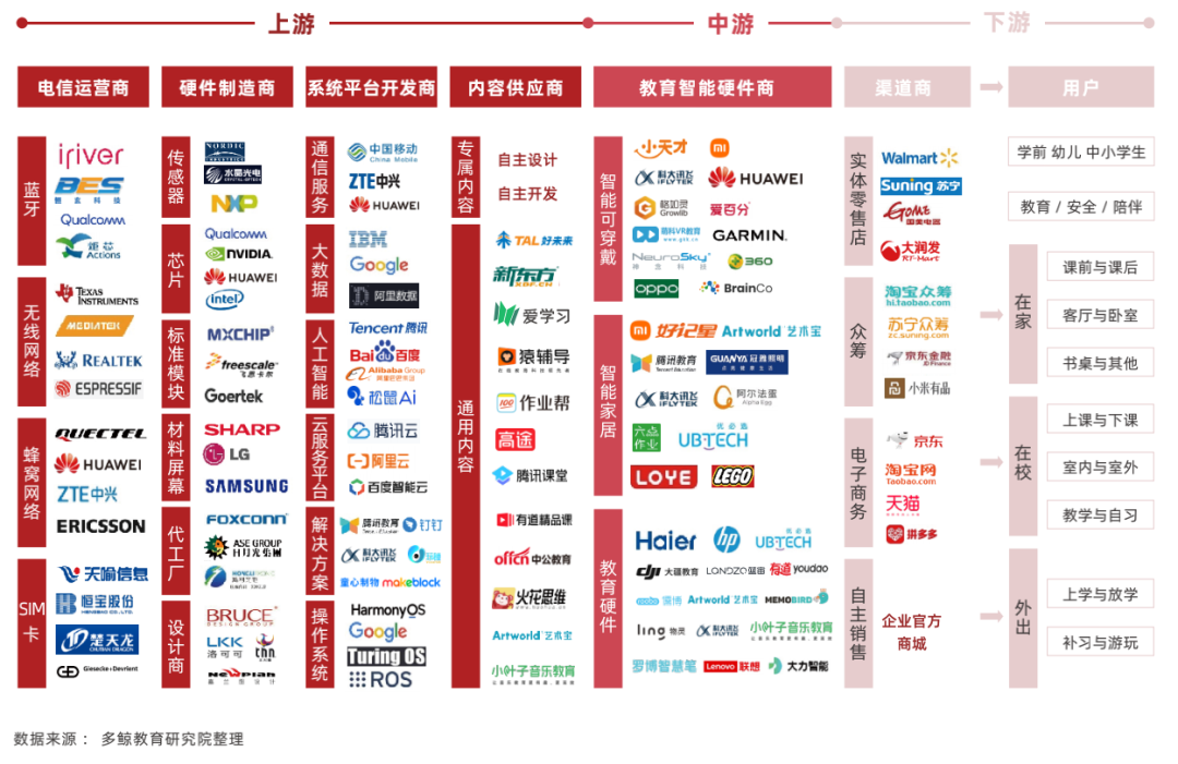 2022 中国教育智能硬件行业报告