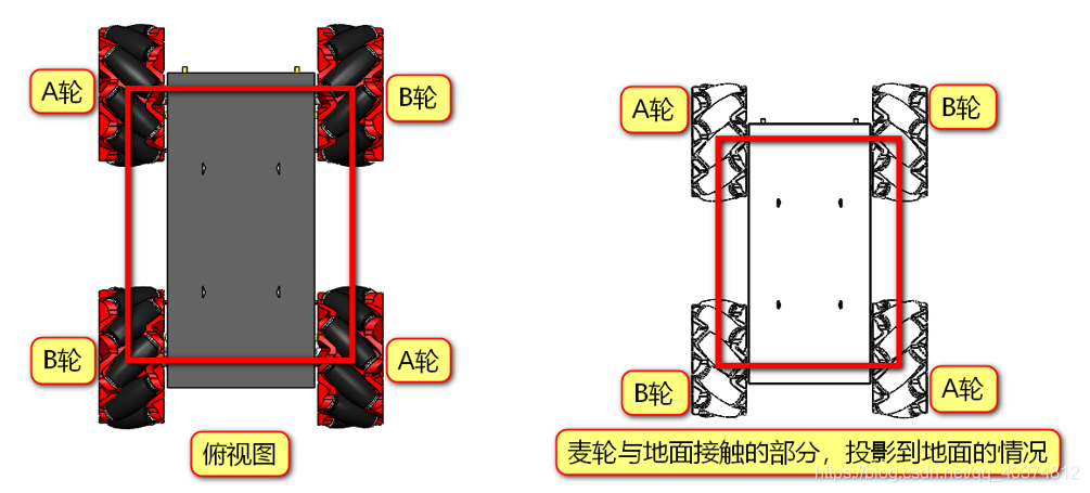 麦克纳姆轮（万向轮）运动原理