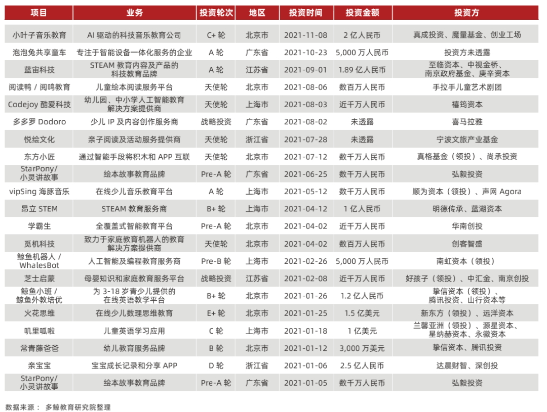2022 中国教育智能硬件行业报告