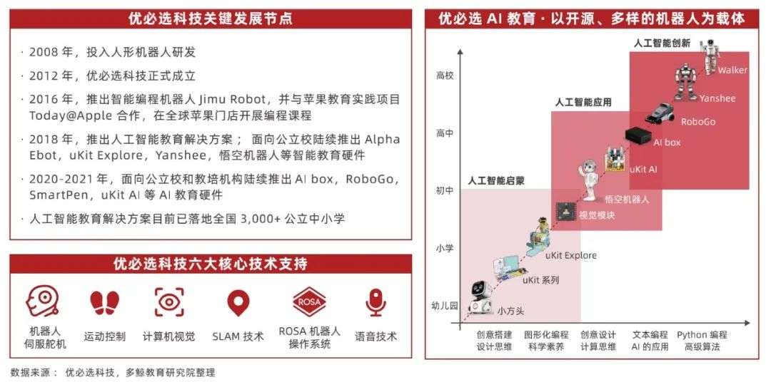 2022 中国教育智能硬件行业报告
