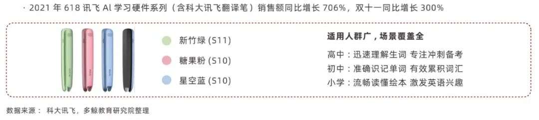 2022 中国教育智能硬件行业报告