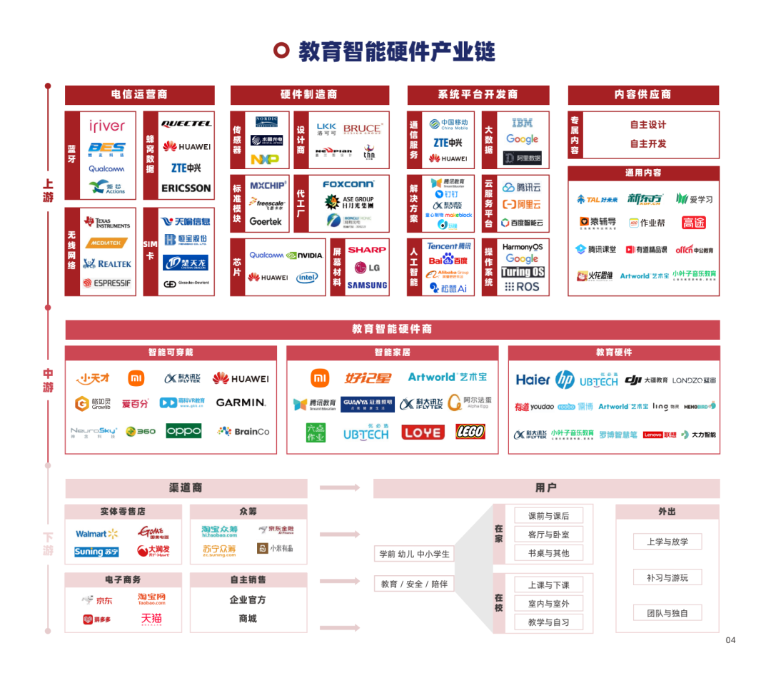 2022 中国教育智能硬件行业报告