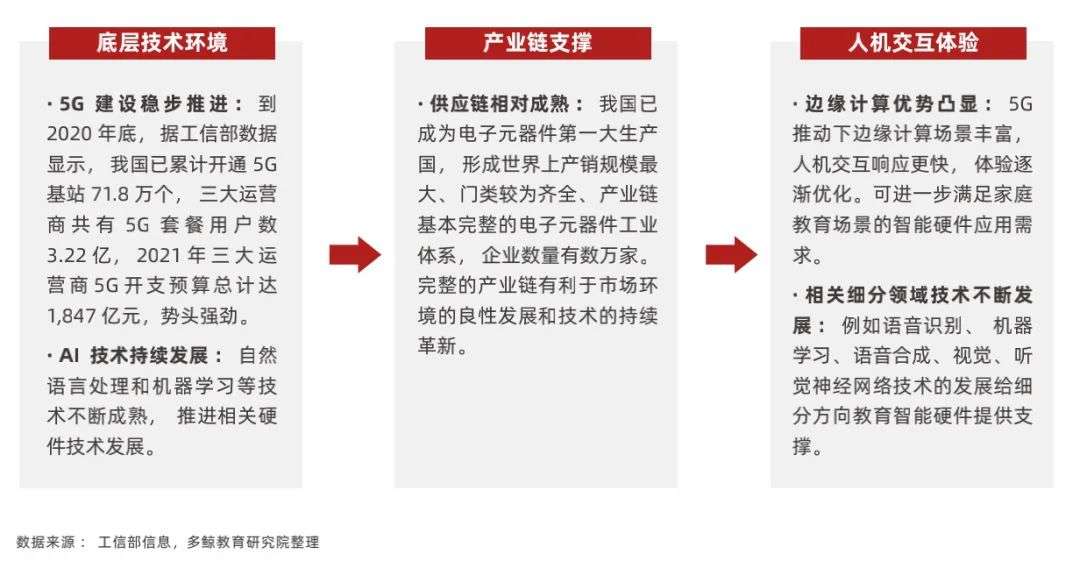 2022 中国教育智能硬件行业报告