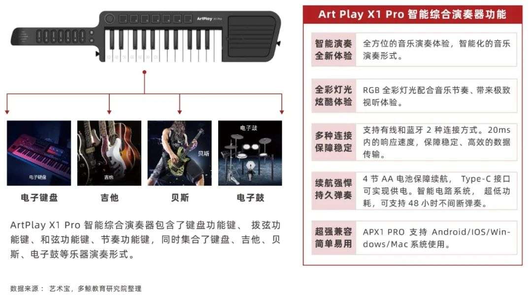 2022 中国教育智能硬件行业报告