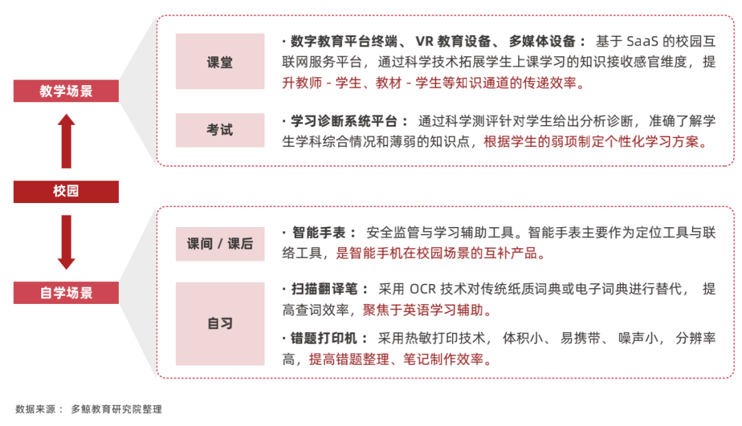 2022 中国教育智能硬件行业报告