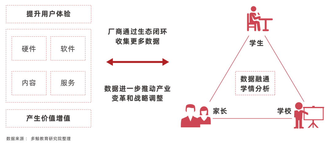 2022 中国教育智能硬件行业报告