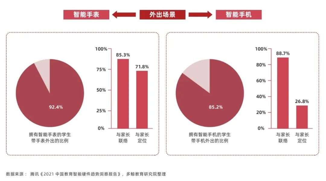 2022 中国教育智能硬件行业报告
