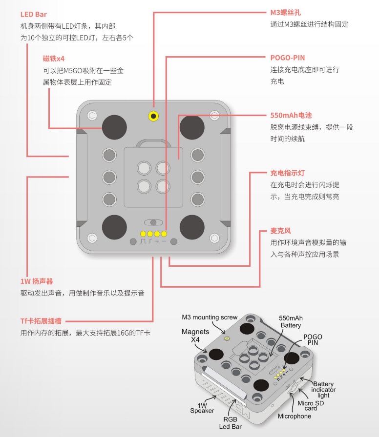 M5GO是什么？