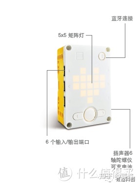 乐高教育Mindstorms乐高机器人的发展历史，RCX，NXT，EV3，SPIKE Prime