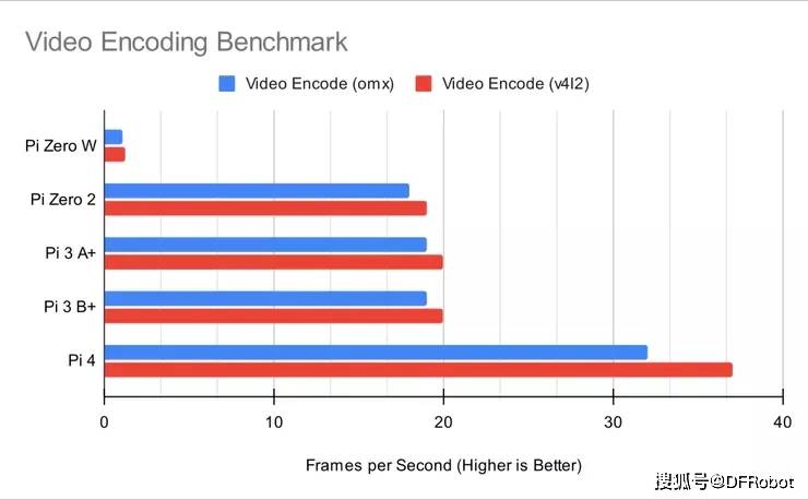 树莓派Zero 2 W测评