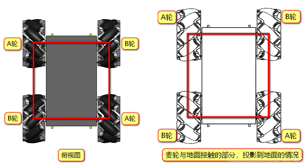 麦克纳姆轮（万向轮）运动原理