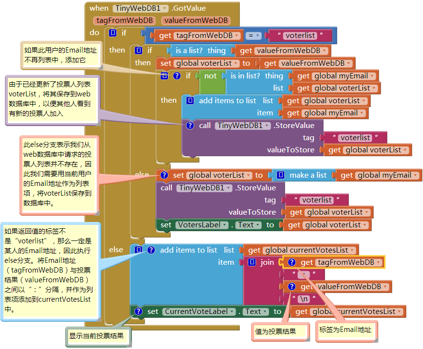 App Inventor 编程实例及指南-第22章 数据库