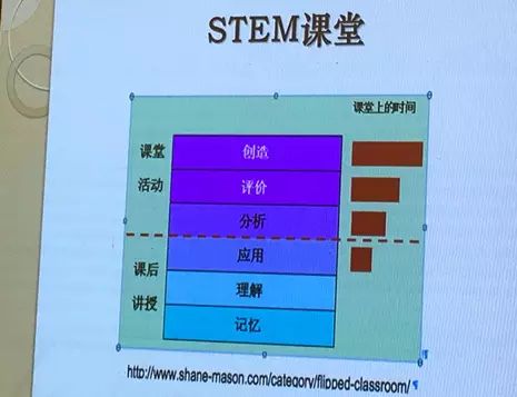 什么是STEM？这是迄今最全面的解读！