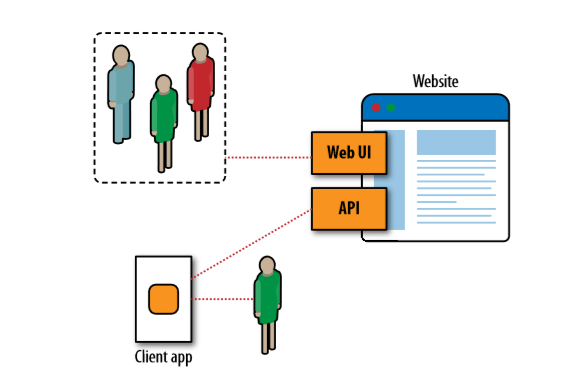 App Inventor 编程实例及指南-第24章 Web API通信