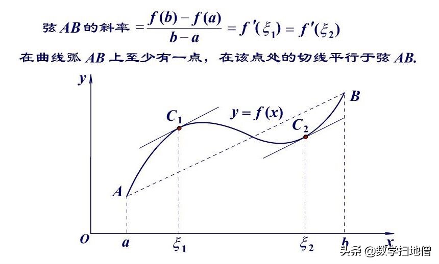 数学中高耸的金字塔——拉格朗日