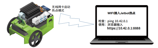 Jetbot基础教程-用键盘与摇杆控制行动