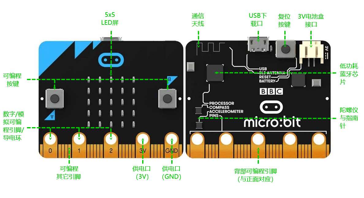 Micro:bit v1.5