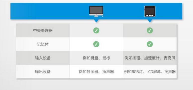 M5GO是什么？