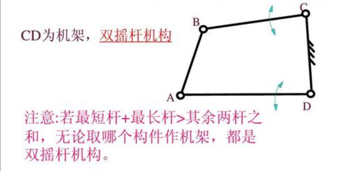 机器人行走背后的机械原理（一）