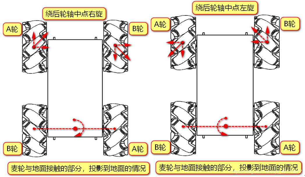 麦克纳姆轮（万向轮）运动原理