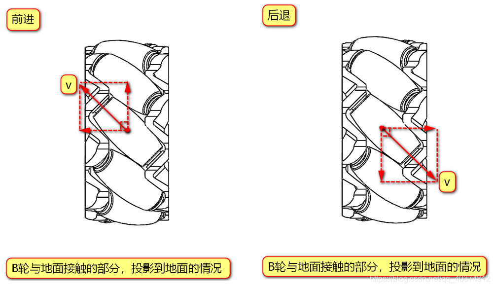麦克纳姆轮（万向轮）运动原理