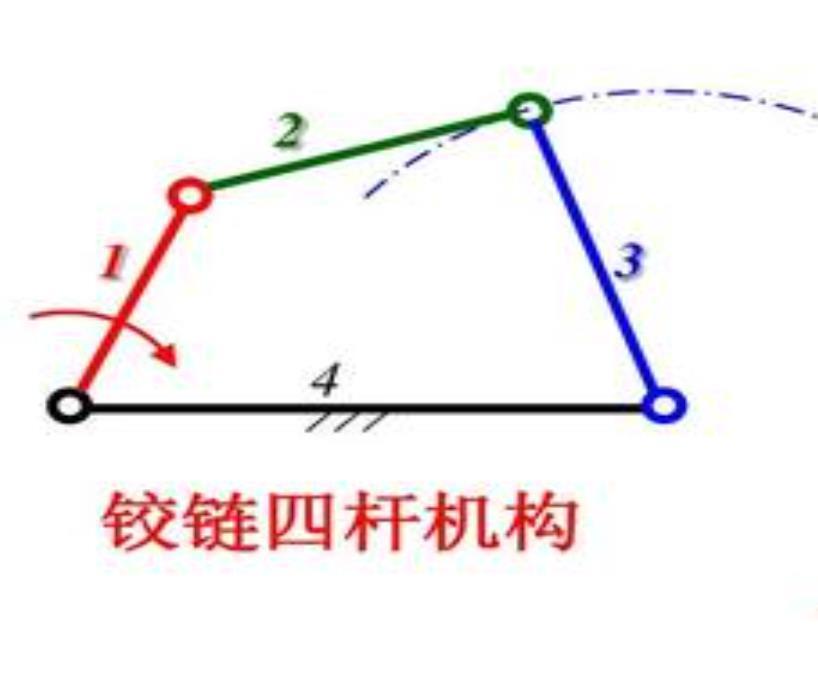 机器人行走背后的机械原理（一）
