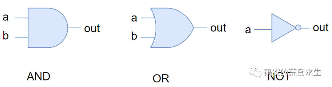 CPU 构造的基本原理