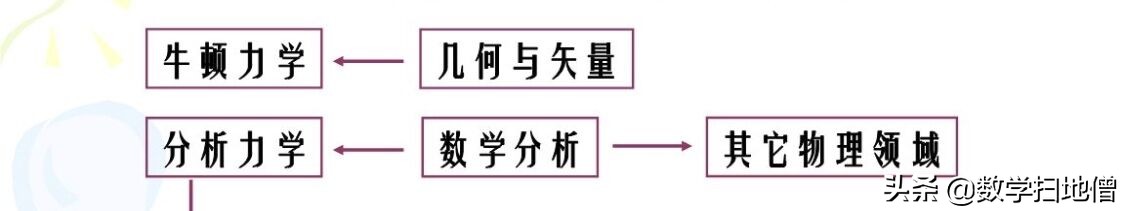 数学中高耸的金字塔——拉格朗日