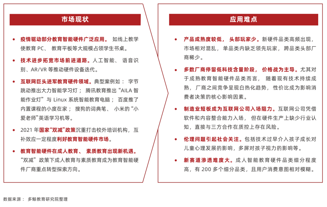 2022 中国教育智能硬件行业报告