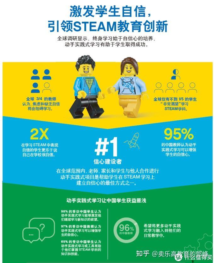 SPIKE Prime科创套装