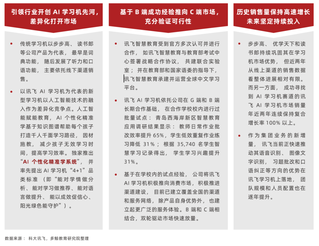 2022 中国教育智能硬件行业报告