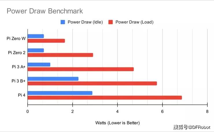 树莓派Zero 2 W测评