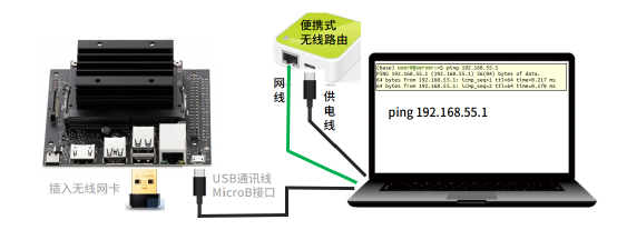 Jetbot基础教程-无线WIFI的安装与调试