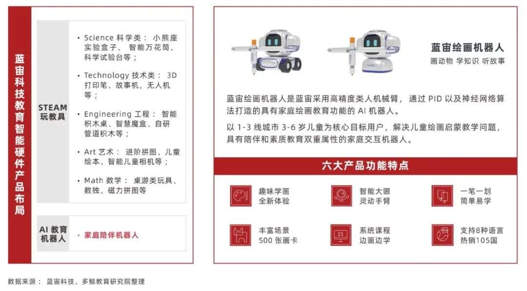2022 中国教育智能硬件行业报告