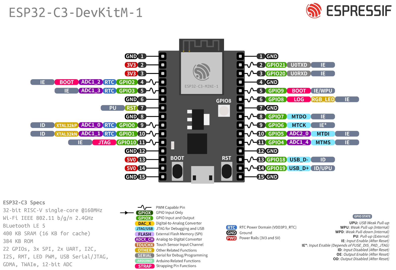 ESP32-C3 开发板和引脚说明