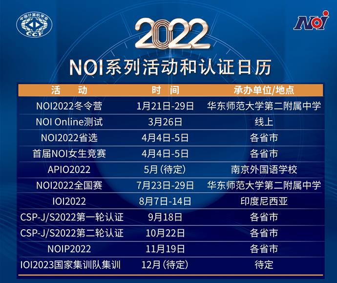 一文搞懂什么是信奥赛、CSP、NOI