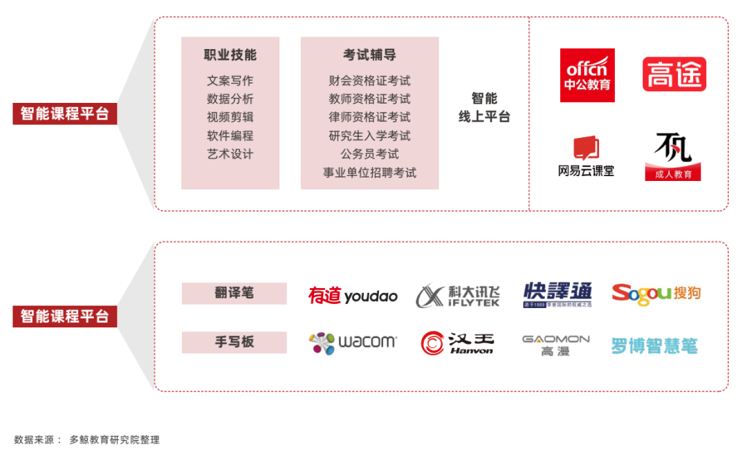 2022 中国教育智能硬件行业报告